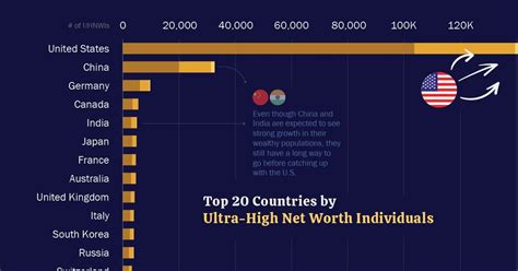Insane representation of the wealth gap between countries : r ...