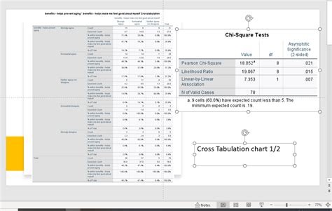 I need help to analyze the following table, the chi | Chegg.com