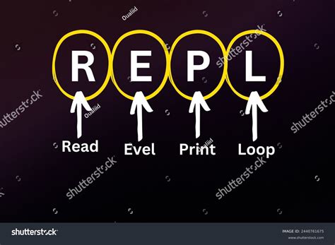 repl acronym read evel print loop stock illustration