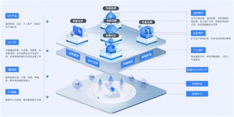 南方电网发布数据中心对外门户 助推海量电力数据价值变现天天基金网