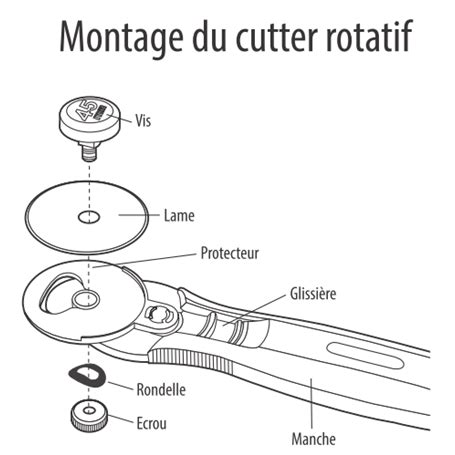 Pack De Lames Pour Cutter Rotatif