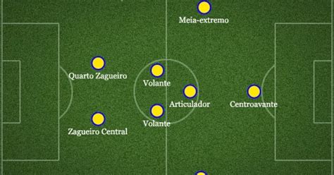 Pensando Bem Aprendendo Sobre As Posi Es Do Futebol