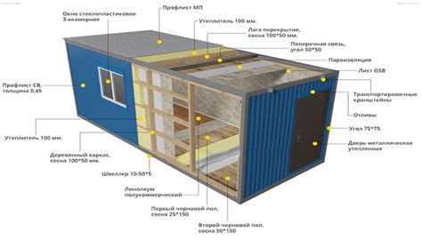 Бытовки в Томске: производство, доставка, фундамент