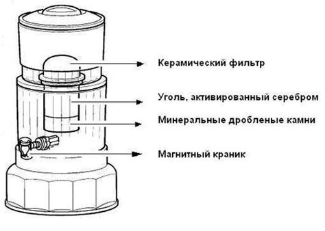 Купить сменный фильтрующий (угольный) картридж для KeoSan KS-971