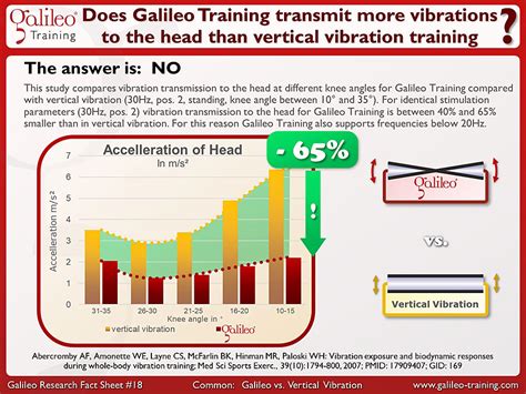 9 Differences To Other Vibration Devices Galileo© Training