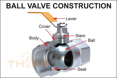 Diaphragm Valve Vs Ball Valve 365 News