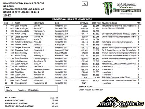 Race Results St Louis Supercross Motoxaddicts