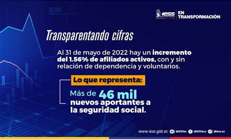 IESS On Twitter IESSeTransforma Los Beneficios De La Seguridad