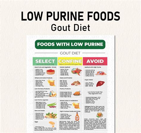 Gout food list printable gout food chart helps you decide what foods to