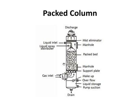 Ppt Packed Column Internals Powerpoint Presentation Free Download