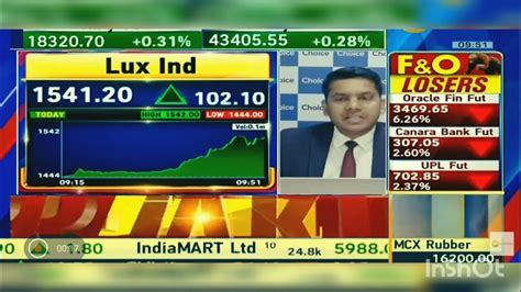 Lux Industries Share Breakout Lux Industries Share Target Lux