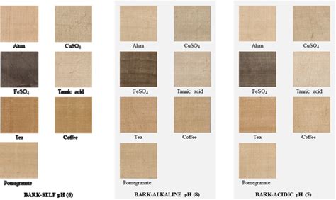 Walnut Color