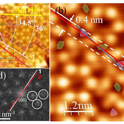 2√3 × 2√3 R30° Structure Obtained After Deposition Of One Monolayer Download Scientific