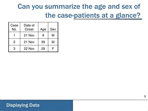 Ppt Organizing And Displaying Epidemiologic Data With Tabl Es And Graphs Powerpoint