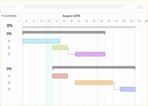 project management excel gantt chart template    gantt chart