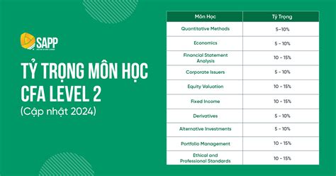 Cfa Level 2 June 2025 Calendar Daffi Dorthea