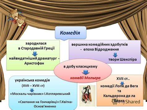 Презентация на тему: "Мольєр – найталановитіший комедіограф ...