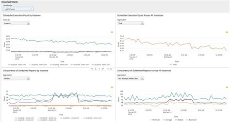 Splunk On Vmware Vsan Vmware