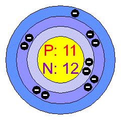 Bohr Diagram For Na Sodium Bohr Model