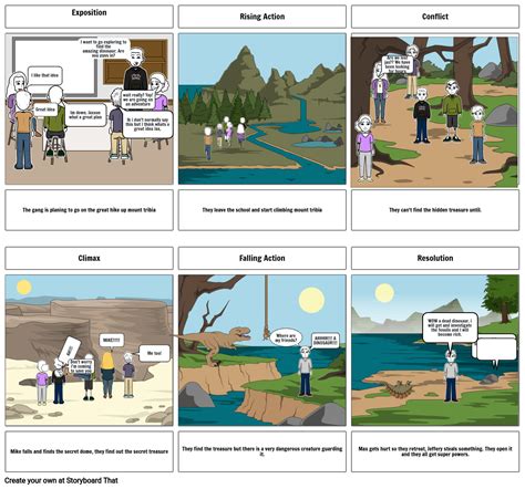 If Only We Knew Storyboard Por Sohum