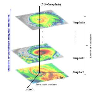 depiction   composite field generation process statistics