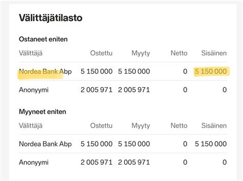 Tomi Lahti On Twitter Fortum Ja Iso Kauppa Mkpl Nordean