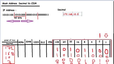 Subnetting Cidr Notation And Decimal Notation Youtube