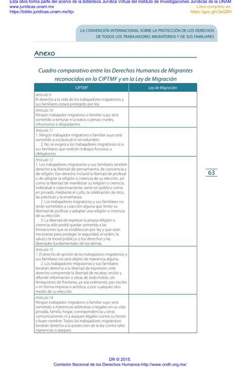 Pdf Anexo Cuadro Comparativo Entre Los Derechos Humanos De