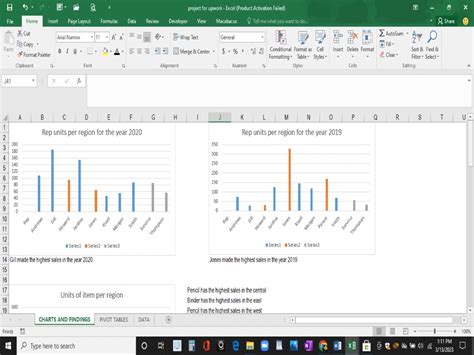 Detailed pivot tables, charts and findings | Upwork