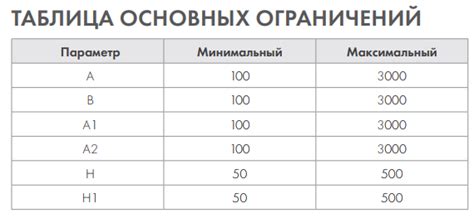 Тройник для воздуховодов круглого сечения из оцинкованной стали ...