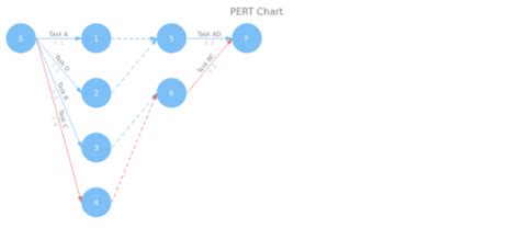 Pert Chart Pert Chart Anychart Documentation