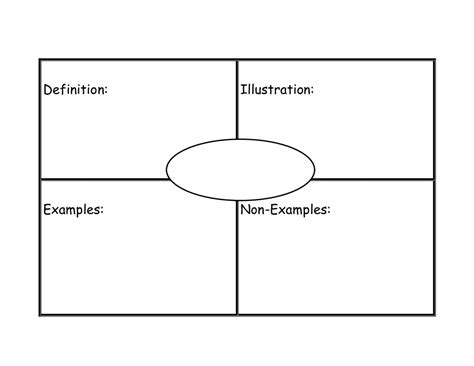 Vocabulary Graphic Organizer Circle Map Building Rti Pertaining To