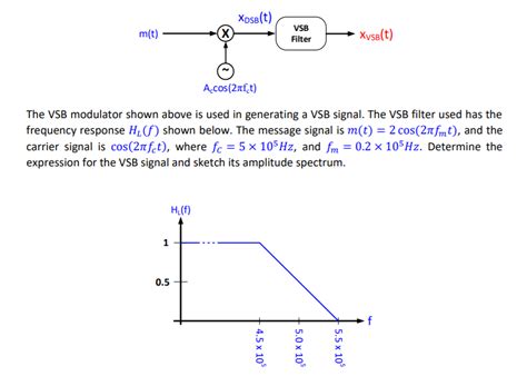 Solved M T X Filter Accos Tfet The Vsb Modulator Shown Chegg