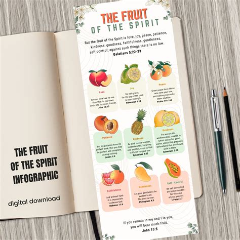 The Fruit of the Spirit Printable Infographic Christian Digital
