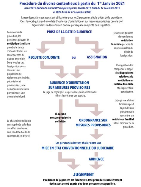 Modele De Lettre De Divorce Par Consentement Mutuel