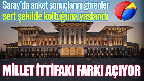 Sarayda son anketi görenler sert şekilde koltuğuna yaslandı Millet