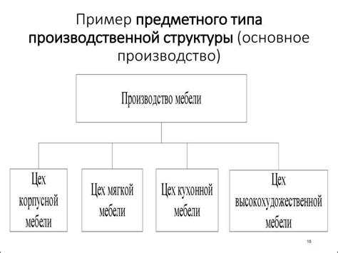 Типы организации производства предприятия: виды, структура