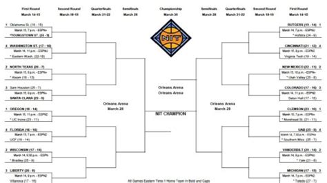 Nit Bracket Schedule Tv Channels For The Mens Tournament