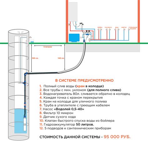 Водоснабжение частного дома и дачи из колодца: схема водопровода ...