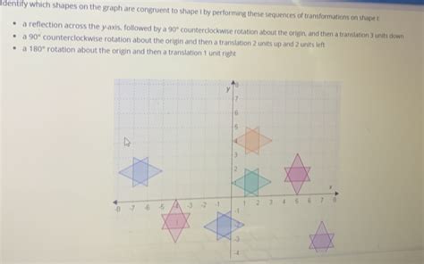 Solved Identify Which Shapes On The Graph Are Congruent To Shape I By