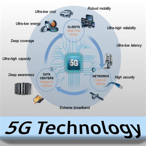 5g technology - The Universal Gyaan