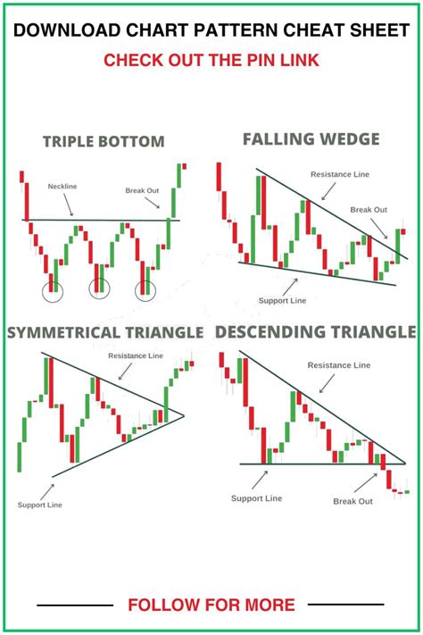 Download Chart Pattern Cheat Sheet PDF | Chart patterns trading, Stock ...