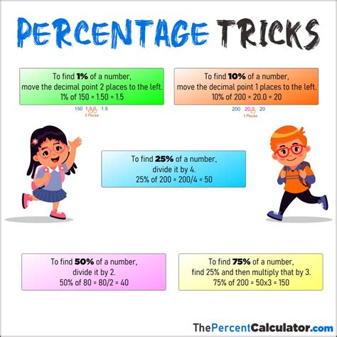 Printable Percentage Tricks - The Percent Calculator