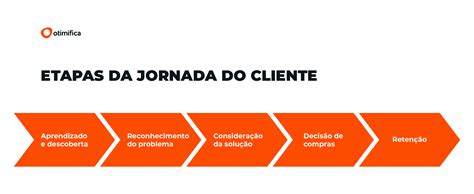 Jornada do cliente o que é qual a importância e como descobrir