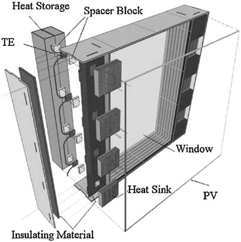 active building window  scientific diagram