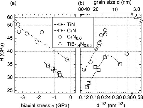 Pdf Microstructural Design Of Hard Coatings Semantic Scholar