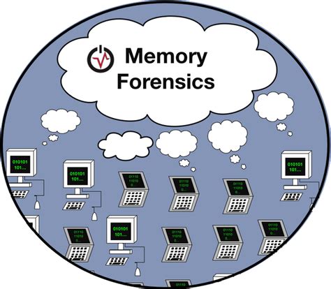 Introduction To Memory Forensics DFIR Training