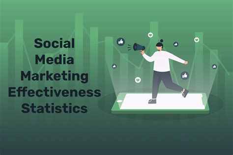 Social Media Marketing Effectiveness Statistics 2024 | ProfileTree