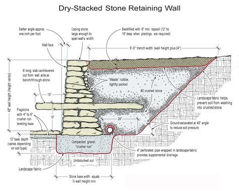 Natural Stone Retaining Wall Building