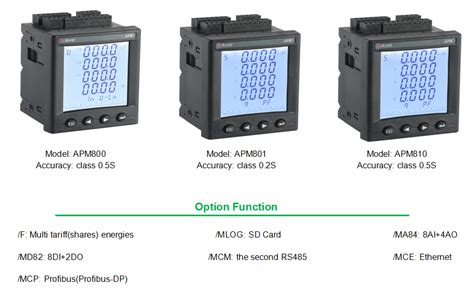 Apm Series Of Multifunction Energy Meter Acrel Co Ltd